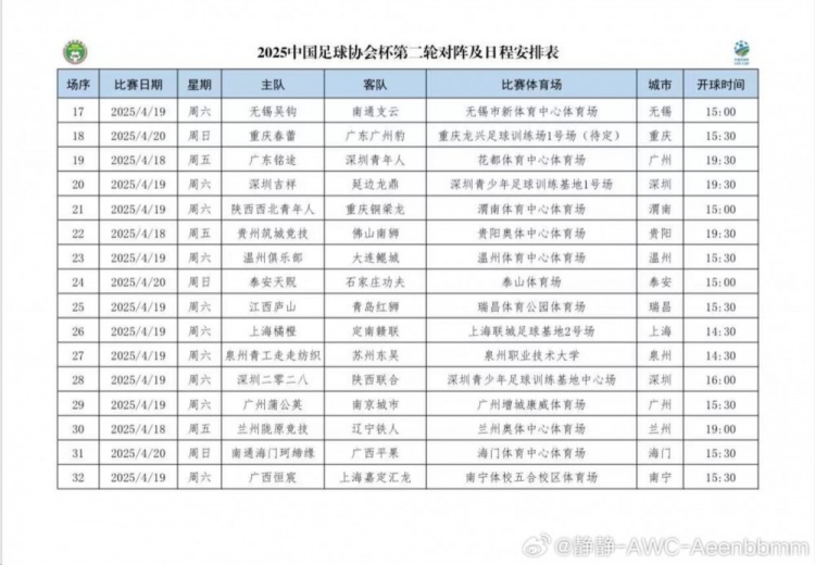 足協(xié)杯第二輪對陣日程安排：銅梁龍vs西北青年人 泉州青工vs蘇州